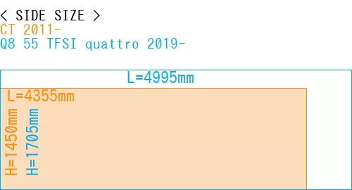 #CT 2011- + Q8 55 TFSI quattro 2019-